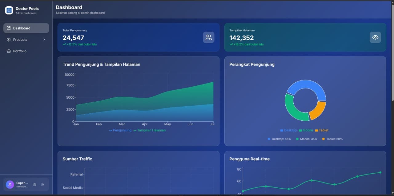 Data Analytics Dashboard