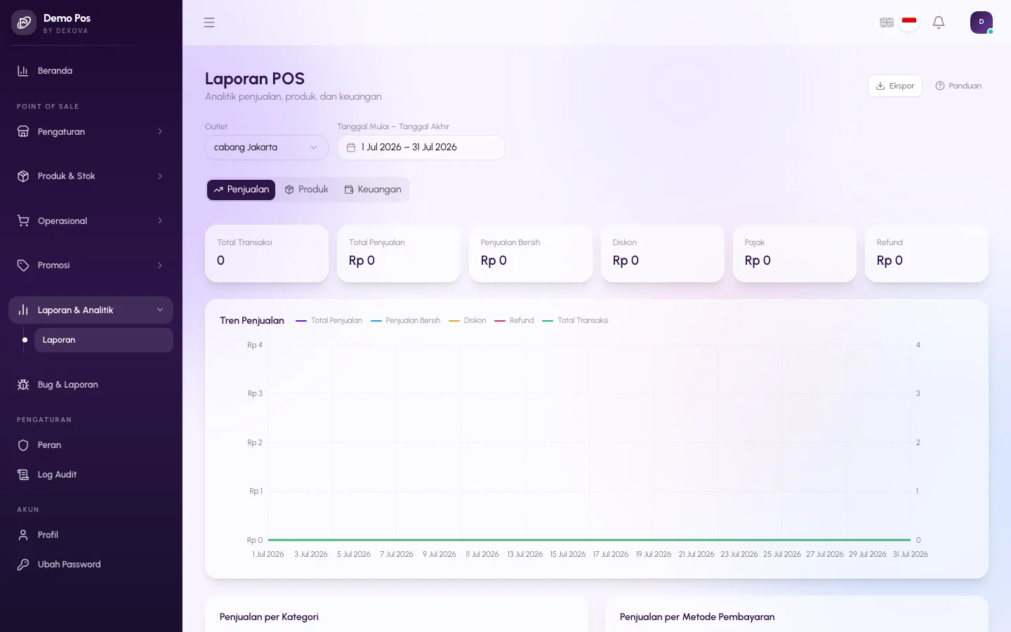Halaman laporan POS di dashboard Dexova